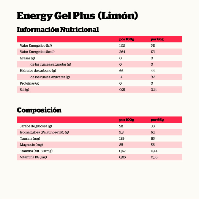 Energy Gel Plus Limón (18 uds)