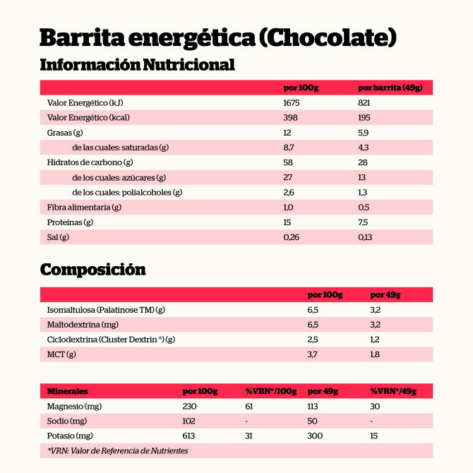 Barrita Energética Chocolate (24 uds)