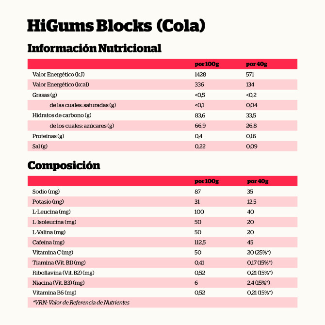 HiGums Blocks (20 bolsas)