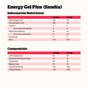 Energy Gel Plus Sandía (18... 2
