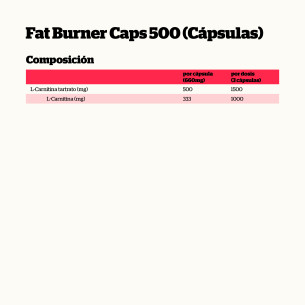 Fat Burners Caps... 2