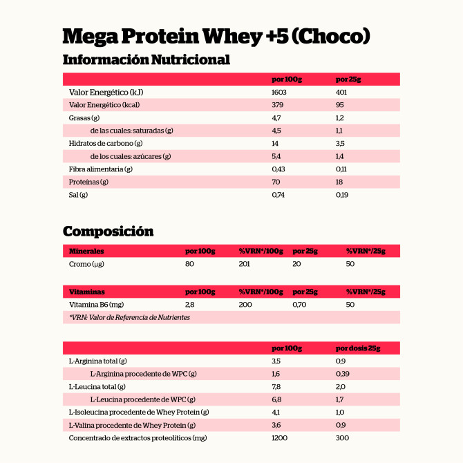 Mega Protein Whey+5