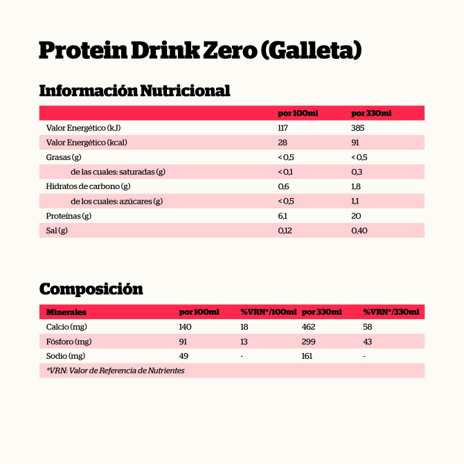 Batido de Proteínas Sin Azúcar...