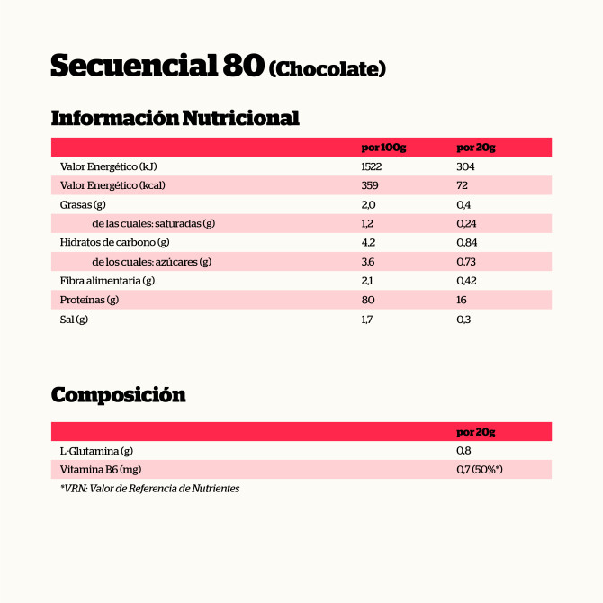 Secuencial 80 Post-entrenamiento