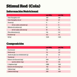 StimulRED Energy Gel Cola... 2