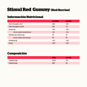 StimulRED Gummy 2