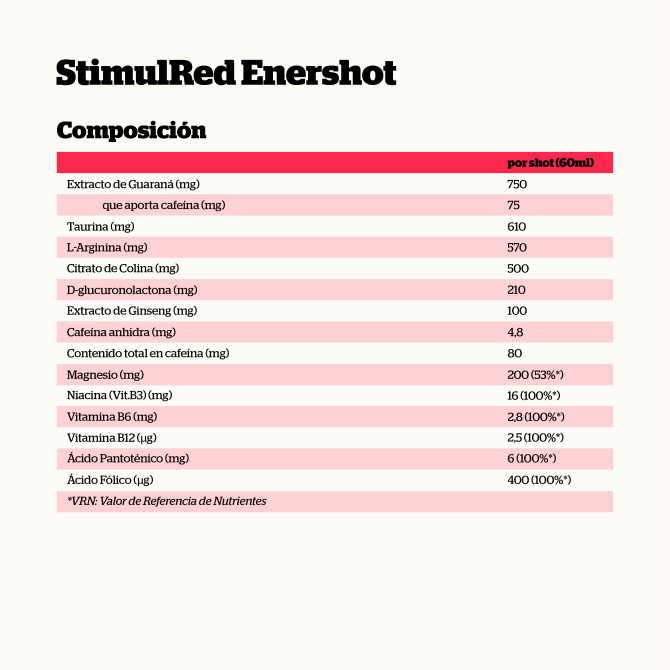 StimulRED ENERSHOT (20x60ml)
