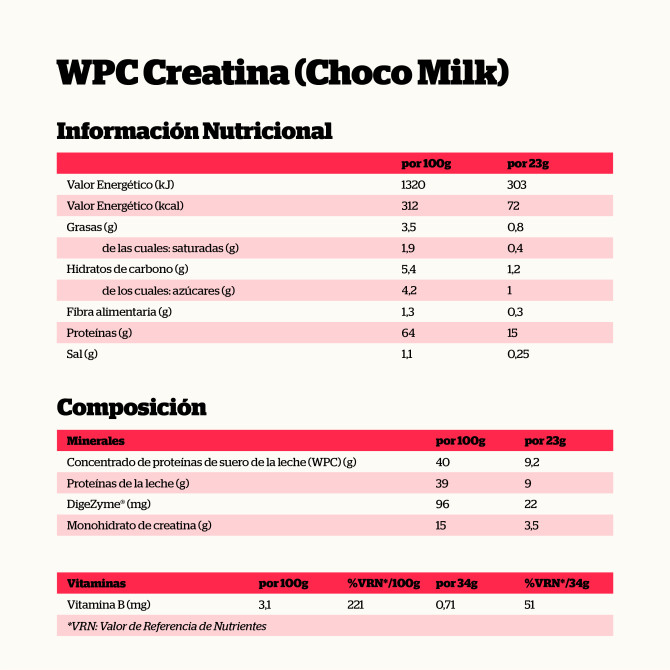 Creatina Creapure® & Proteína...