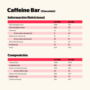 Caffeine Bar Chocolate (24... 2